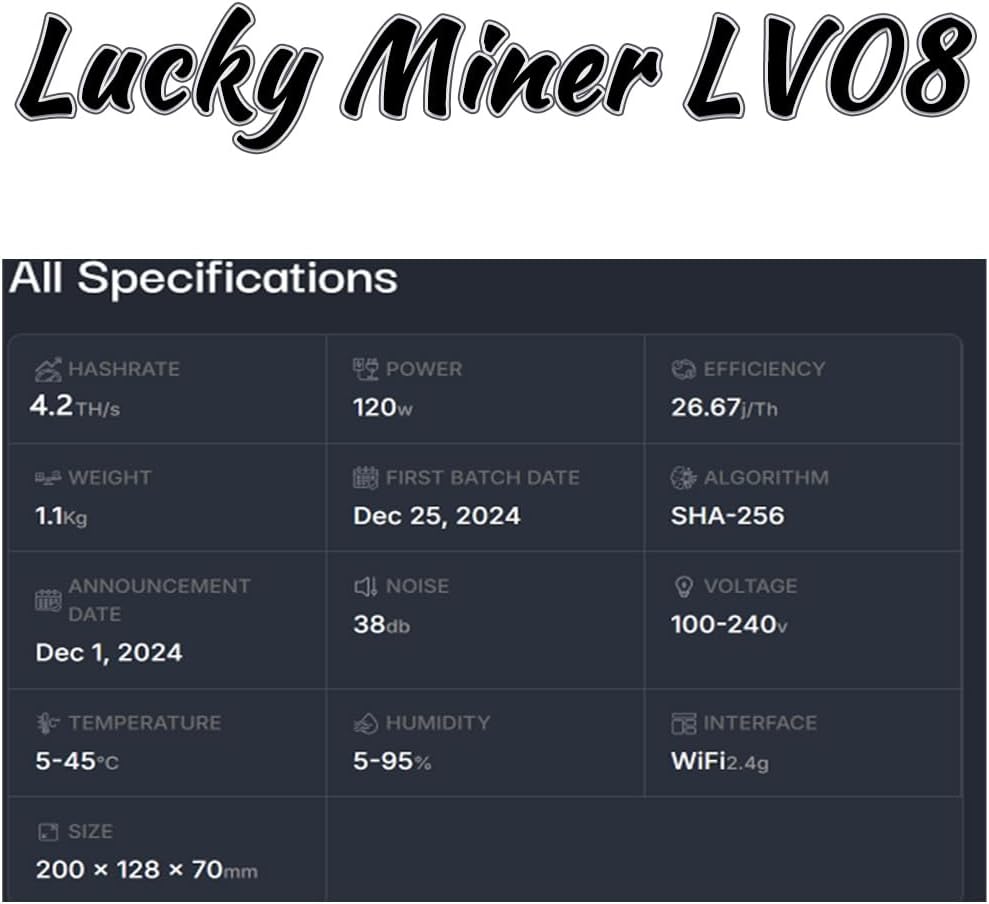 Lucky Miner LV08-4.2TH/s Bitcoin Miner 120W SHA-256 ASIC BM1366 Chip 2.4G WiFi stöder 42 mynt (BTC/BSV) gruvoptimerad