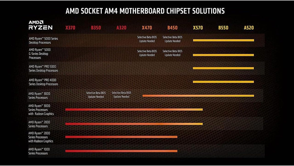 AMD Ryzen 9 5900X Processor, 3.7 GHz, Låda