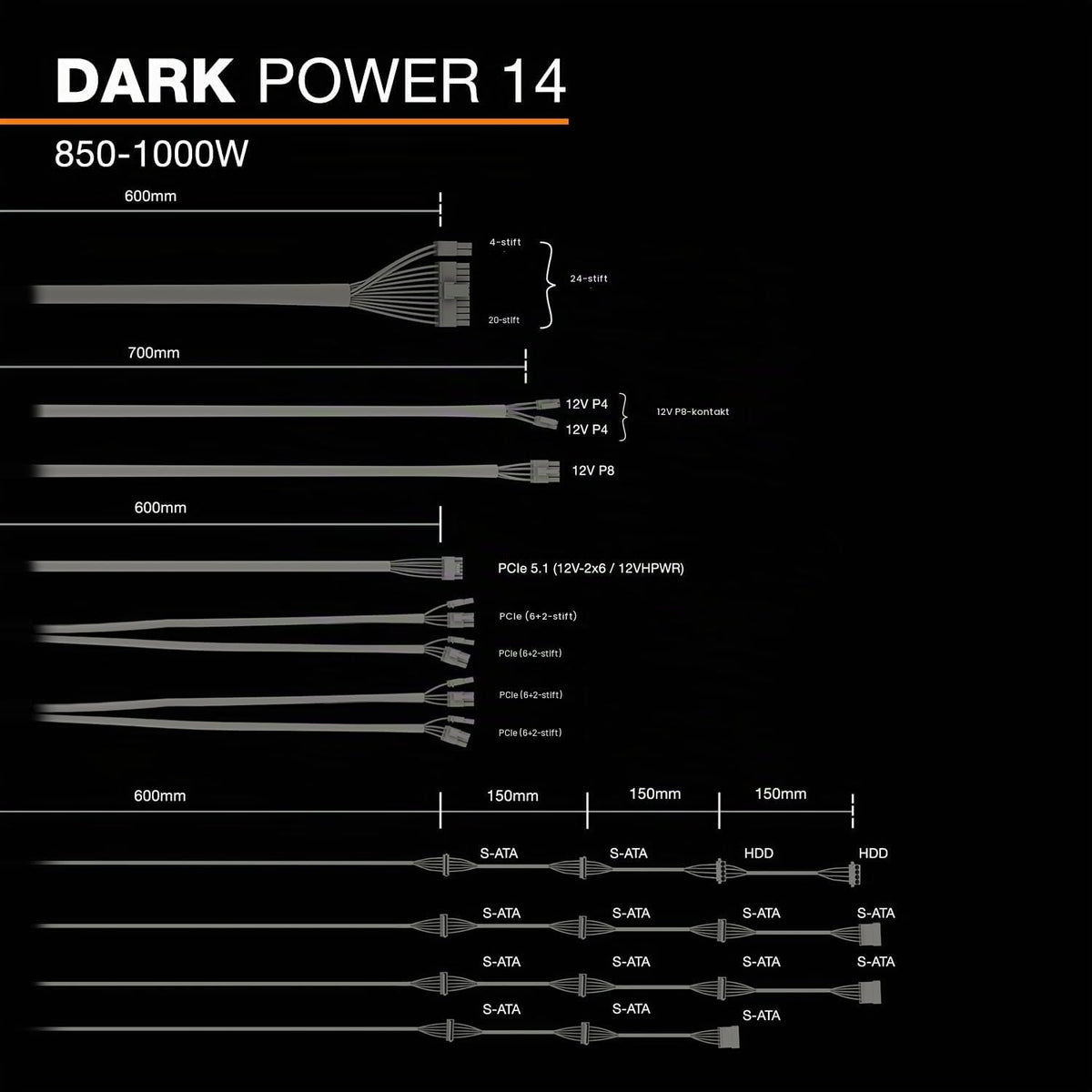 be quiet! Dark Power 14 850W, ATX 3.1, 80 Plus® Titanium, modulärt nätaggregat, aktiv och semipassiv kylning, PCIe 5.1, grafikkort med PCIe 5.0 och PCIe 4.0, 12V-2x6-kabel ingår, Silent Wings-fläkt