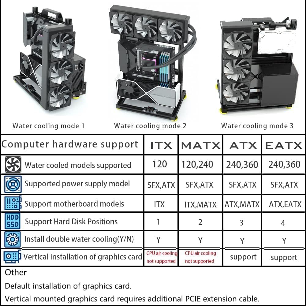 PC kreativ monteringsram testbänk, öppen luft ramfodral, gör-det-själv dator moderkort fodral ställ, ITX ATX MATX/EATX öppen aluminium ram chassi (EATX)