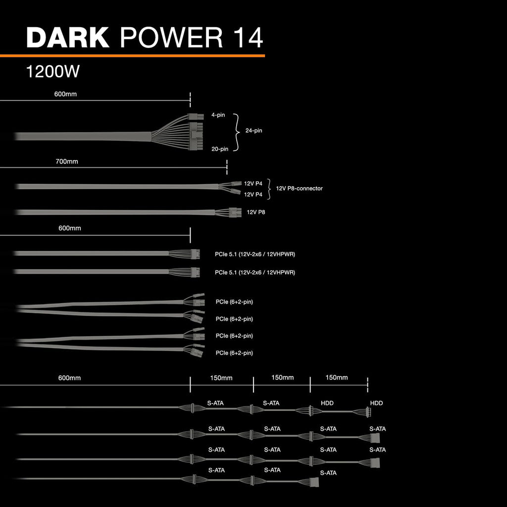 be quiet! Dark Power 14 1200W, ATX 3.1, 80 PLUS® Titanium, modulärt nätaggregat, aktiv och semipassiv kylning, PCIe 5.1, grafikkort med PCIe 5.0 och PCIe 4.0, 12V-2x6-kabel ingår, Silent Wings-fläkt