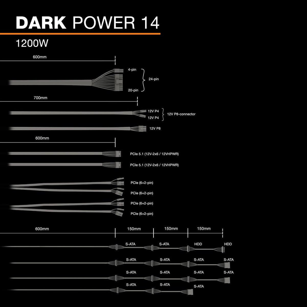 be quiet! Dark Power 14 1200W, ATX 3.1, 80 PLUS® Titanium, modulärt nätaggregat, aktiv och semipassiv kylning, PCIe 5.1, grafikkort med PCIe 5.0 och PCIe 4.0, 12V-2x6-kabel ingår, Silent Wings-fläkt