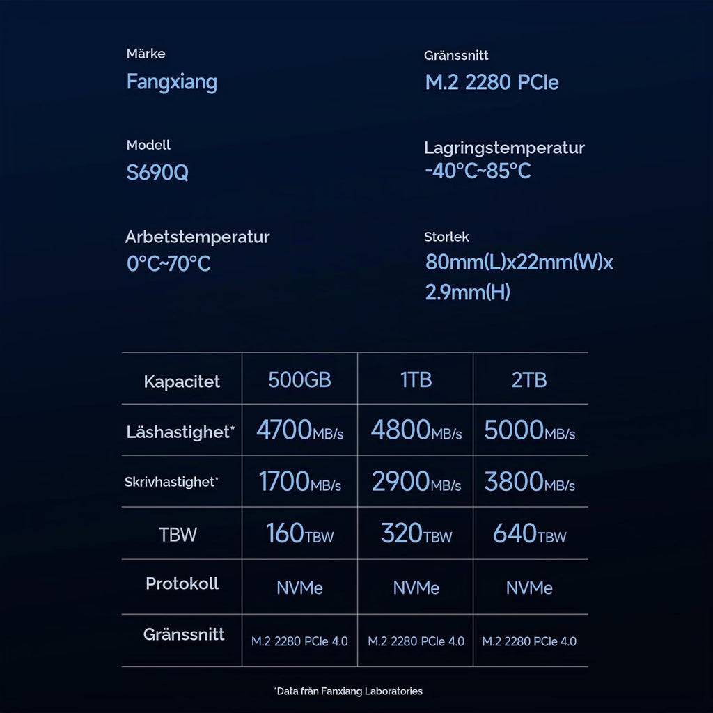 fanxiang 1 TB NVMe PCIe 4X4 M.2 2280 SSD upp till 4800 MB/s 3D NAND SSD kompatibel med PS5 — perfekt för spelare och proffs — S690Q