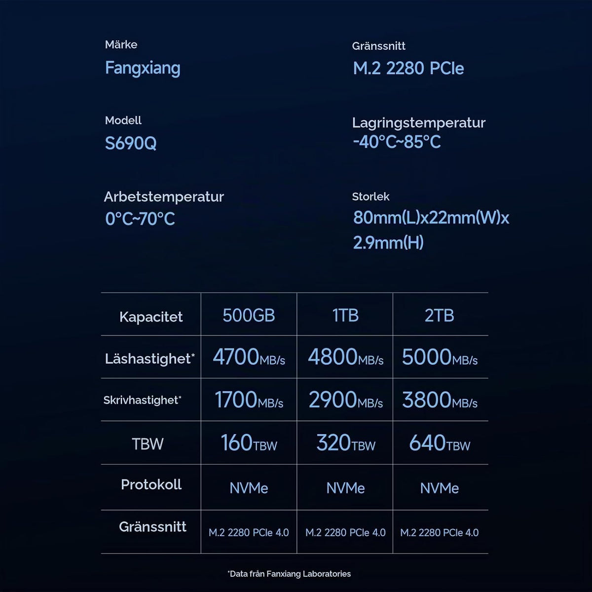 fanxiang 1 TB NVMe PCIe 4X4 M.2 2280 SSD upp till 4800 MB/s 3D NAND SSD kompatibel med PS5 — perfekt för spelare och proffs — S690Q
