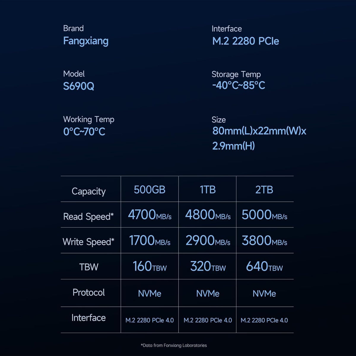 fanxiang 1 TB NVMe PCIe 4X4 M.2 2280 SSD upp till 4800 MB/s 3D NAND SSD kompatibel med PS5 — perfekt för spelare och proffs — S690Q