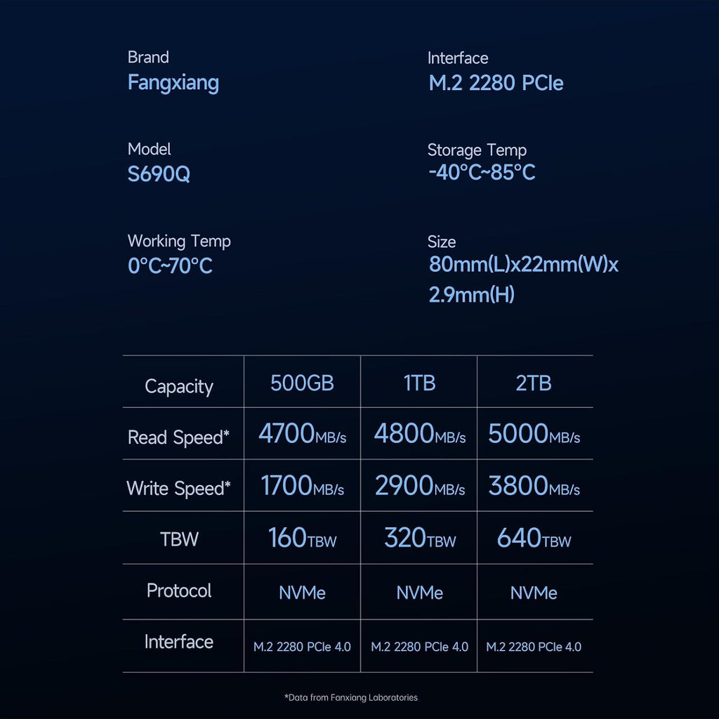 fanxiang 1 TB NVMe PCIe 4X4 M.2 2280 SSD upp till 4800 MB/s 3D NAND SSD kompatibel med PS5 — perfekt för spelare och proffs — S690Q