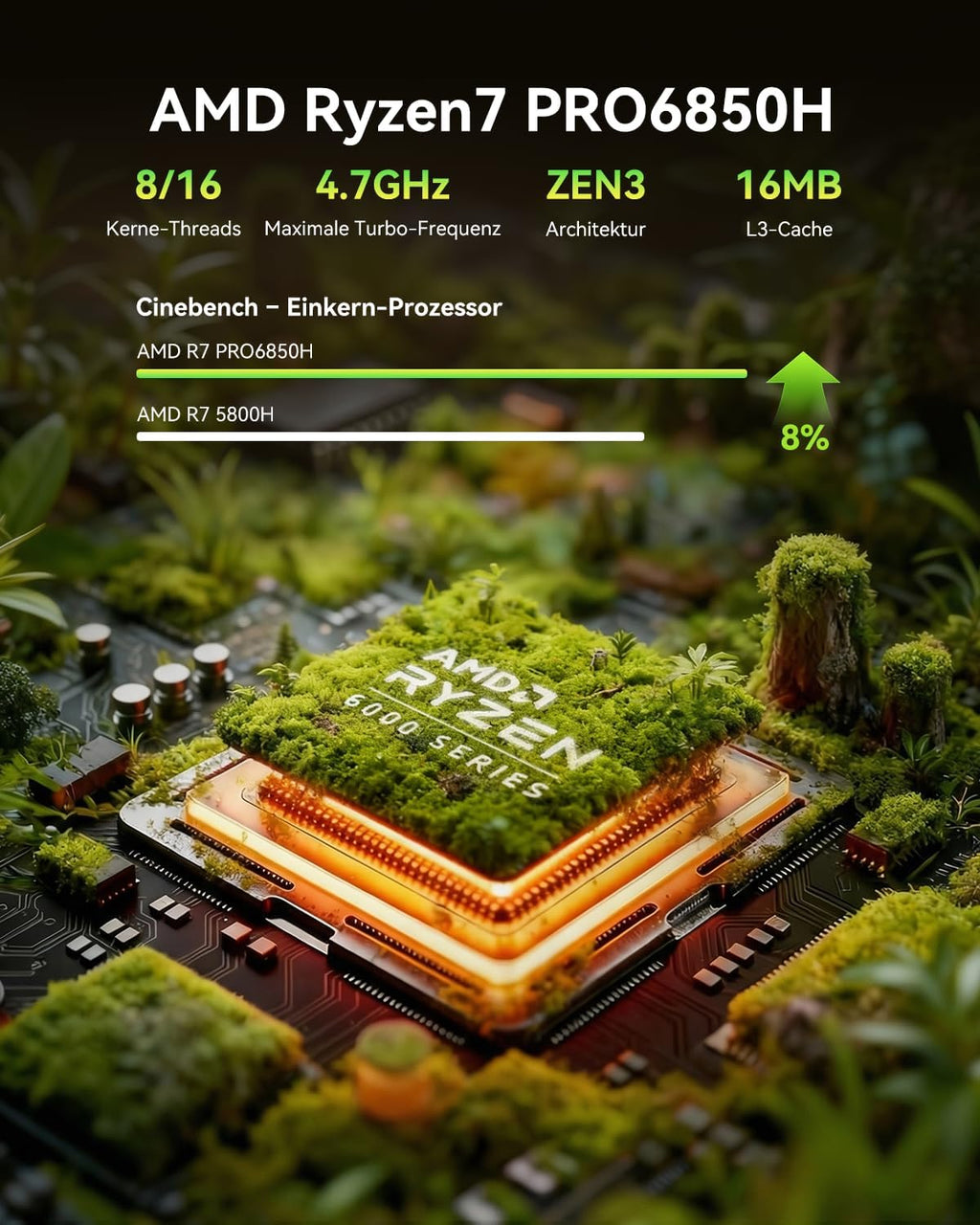 AOOSTAR MACO Mini PC AMD R7 PRO 6850H (8C/16T upp till 4,7GHz) 24GB LPDDR5 RAM + 1TB PCIe4.0 SSD, OCuLink/2xUSB4/2x2,5G LAN/4K Quad-Skärm/Fingeravtryck, W11 Pro, Mini Computer för gaming och kontor