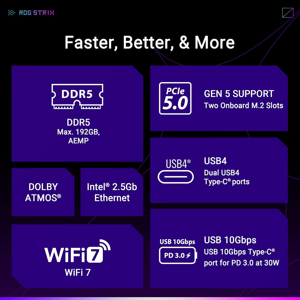 ASUS ROG Strix X870-A Gaming WiFi AMD-moderkort, 16+2 strömförsörjningssteg, DDR5-plats, fyra M.2-platser, PCIe 5.0, nästa generations GPU, WiFi 7, USB 20 Gbps med PD 3.0 upp till 30 W, Aura Sync