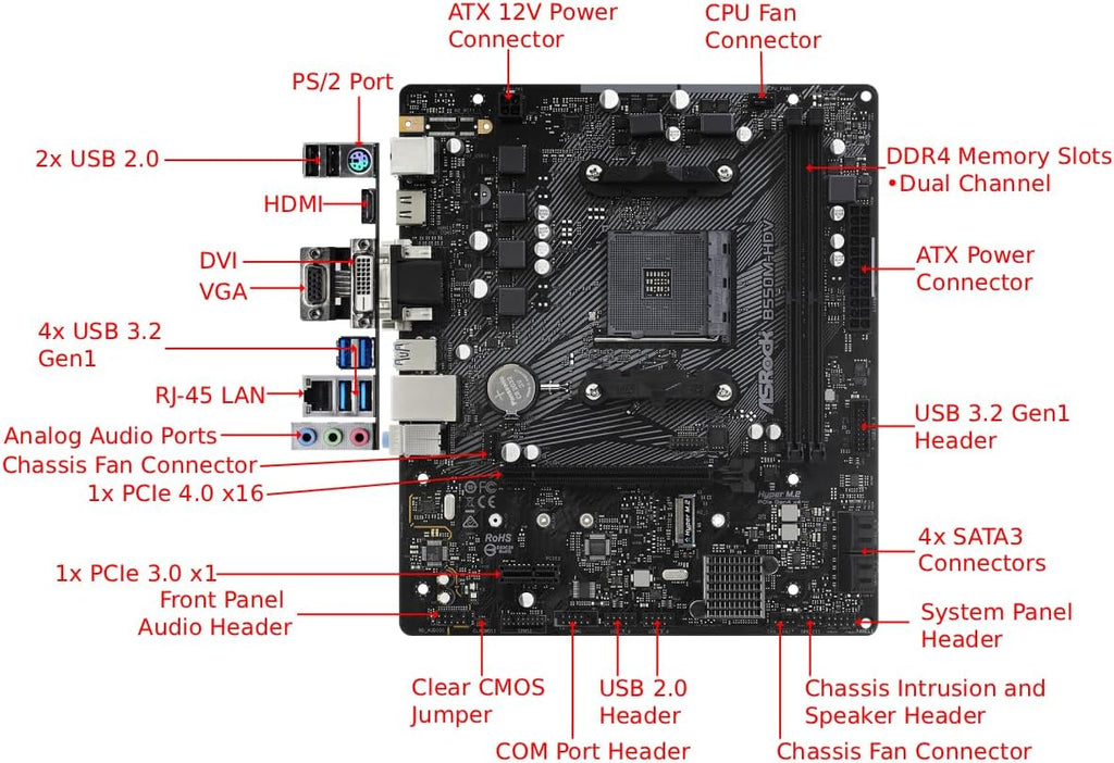 ASRock B550M-HDV stöder tredje genen AMD AM4 Ryzen/Future AMD Ryzen? processorer moderkort
