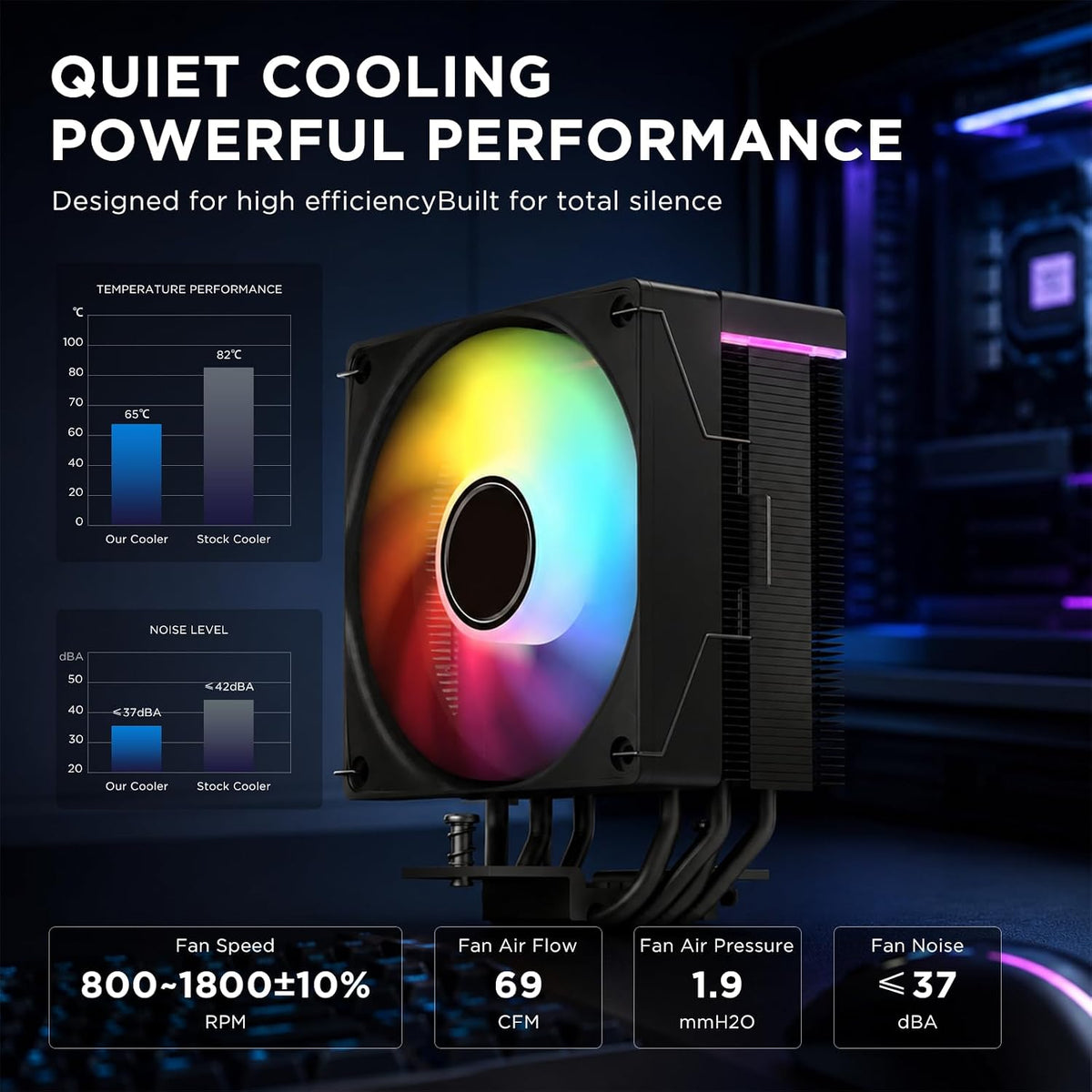 TZMRIT KF620 DGT ARGB CPU-kylare med temperaturvisning 265 W TDP för Intel LGA 1700/1200/115X/1851/1366/2011, för AMD AM4/AM5 (KF620BK)