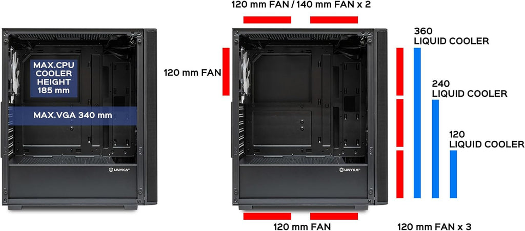 UNYKAch MIR 100 stort speldatorhölje med 4 ARGB-fläktar, 1 USB 2.0 och 3 USB 3.0