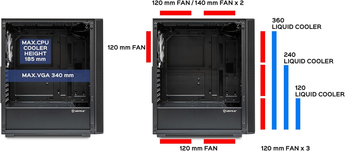 UNYKAch MIR 100 stort speldatorhölje med 4 ARGB-fläktar, 1 USB 2.0 och 3 USB 3.0