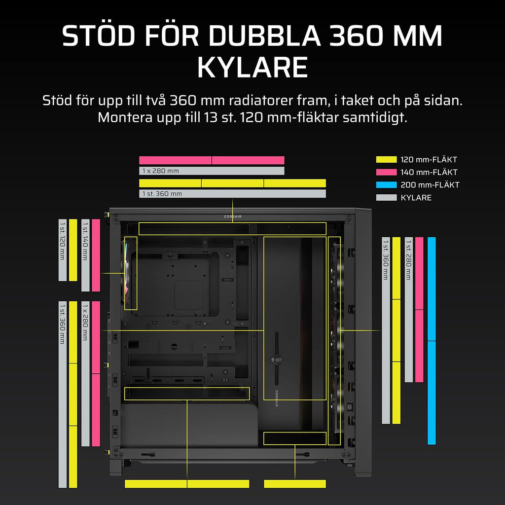 CORSAIR FRAME 4000D LCD RS ARGB Miditower-Datorchassi – XENEON EDGE 14,5-Tums LCD-Pekskärm - InfiniRail-Fläktmonteringssystem, 4x RS120 ARGB-Fläktar - Stöder Reverse-Connector Moderkort – Vit
