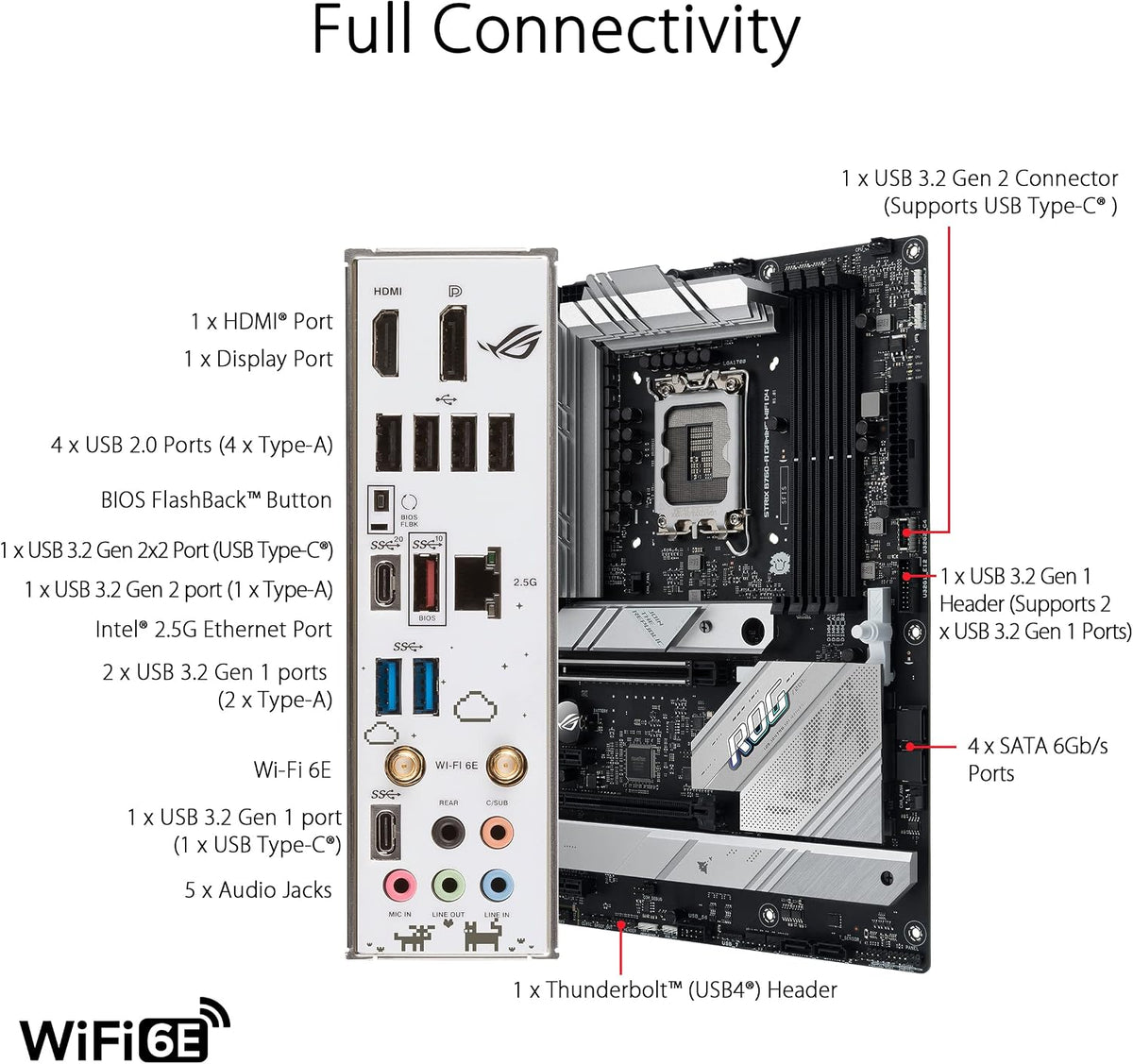 ASUS ROG Strix B760-I Gaming WiFi - Intel B760 LGA 1700 Mini ITX moderkort (DDR5, 8 + 1 DrMOS, PCIe 5.0, 2 x PCIe 4.0 M.2, wifi 6E, 2.5G Ethernet, USB 3.2 Gen 2 x 2 Type-C, Aura Sync RGB)