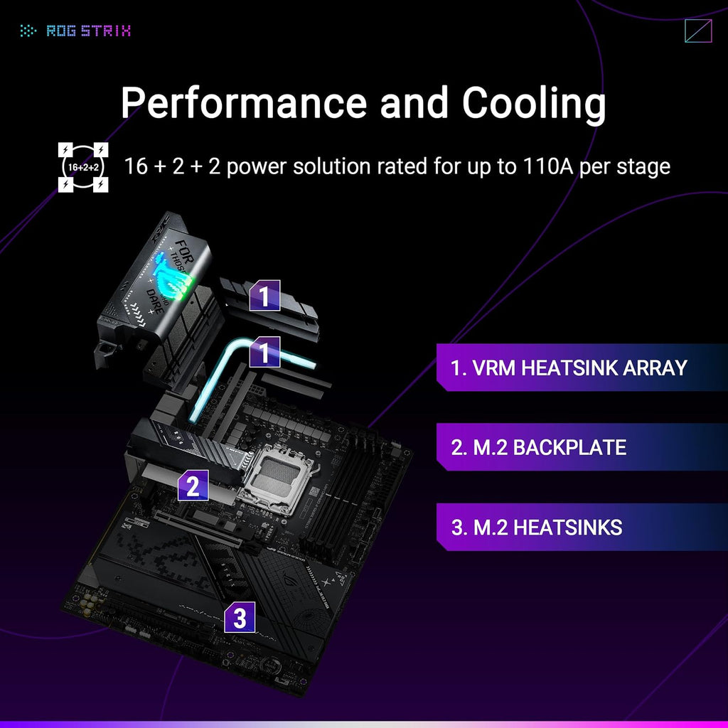 ASUS ROG Strix X870-A Gaming WiFi AMD-moderkort, 16+2 strömförsörjningssteg, DDR5-plats, fyra M.2-platser, PCIe 5.0, nästa generations GPU, WiFi 7, USB 20 Gbps med PD 3.0 upp till 30 W, Aura Sync