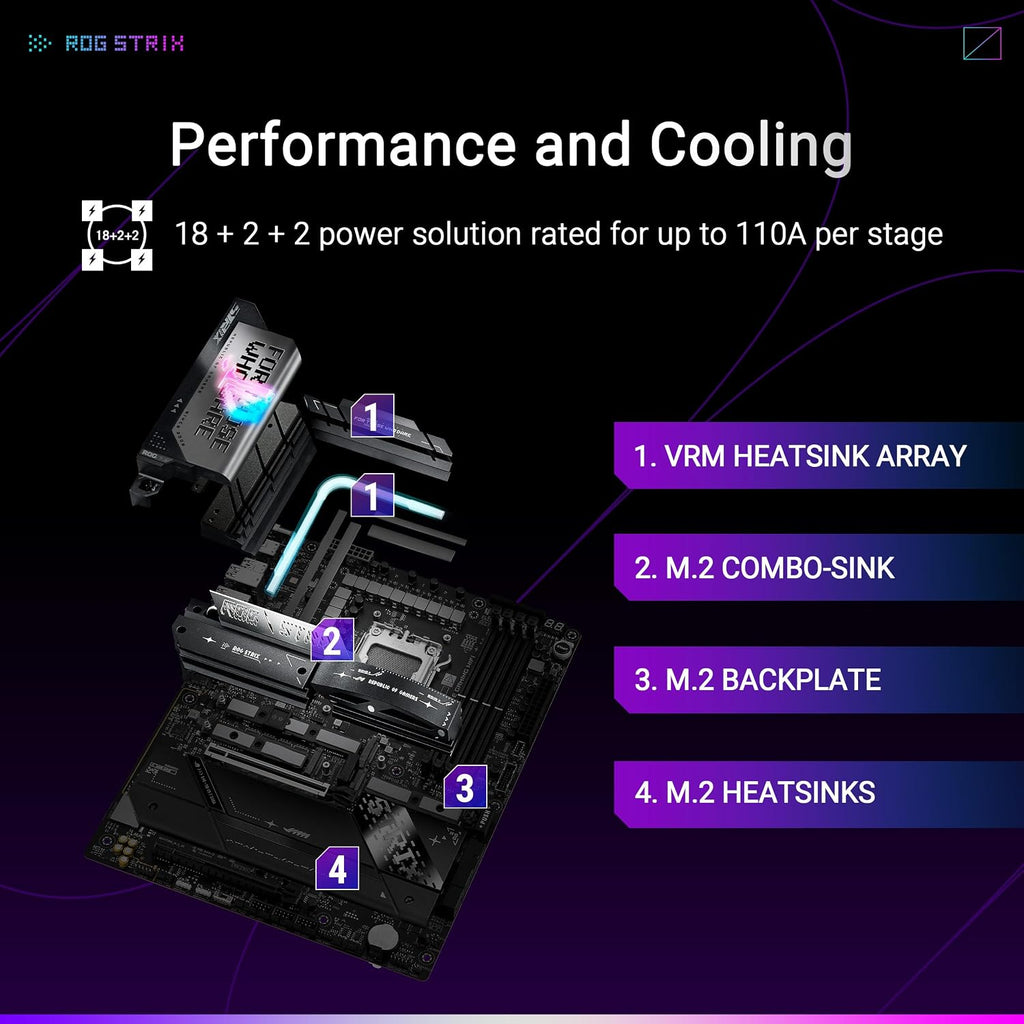 ASUS ROG Strix X870-A Gaming WiFi AMD-moderkort, 16+2 strömförsörjningssteg, DDR5-plats, fyra M.2-platser, PCIe 5.0, nästa generations GPU, WiFi 7, USB 20 Gbps med PD 3.0 upp till 30 W, Aura Sync