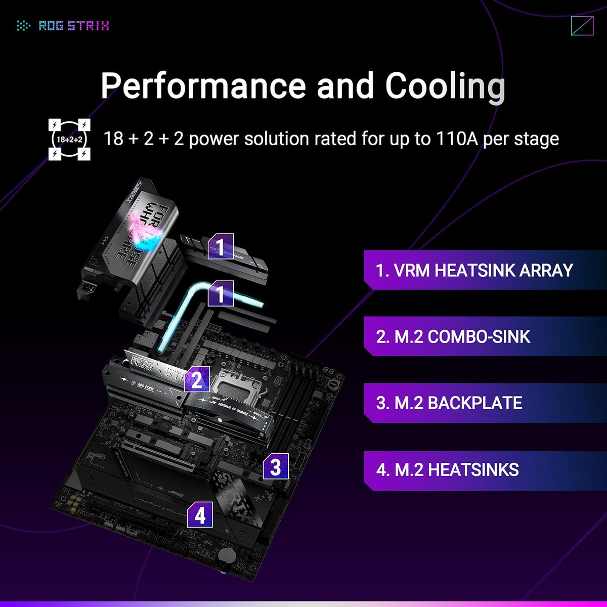 ASUS ROG Strix X870-A Gaming WiFi AMD-moderkort, 16+2 strömförsörjningssteg, DDR5-plats, fyra M.2-platser, PCIe 5.0, nästa generations GPU, WiFi 7, USB 20 Gbps med PD 3.0 upp till 30 W, Aura Sync