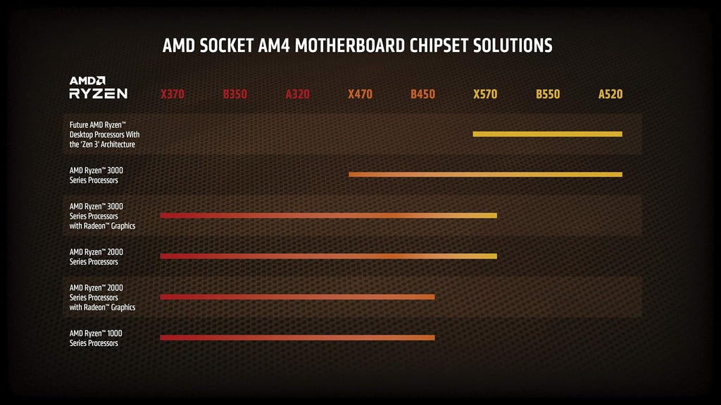 AMD Ryzen 9 5900X Processor, 3.7 GHz, Låda