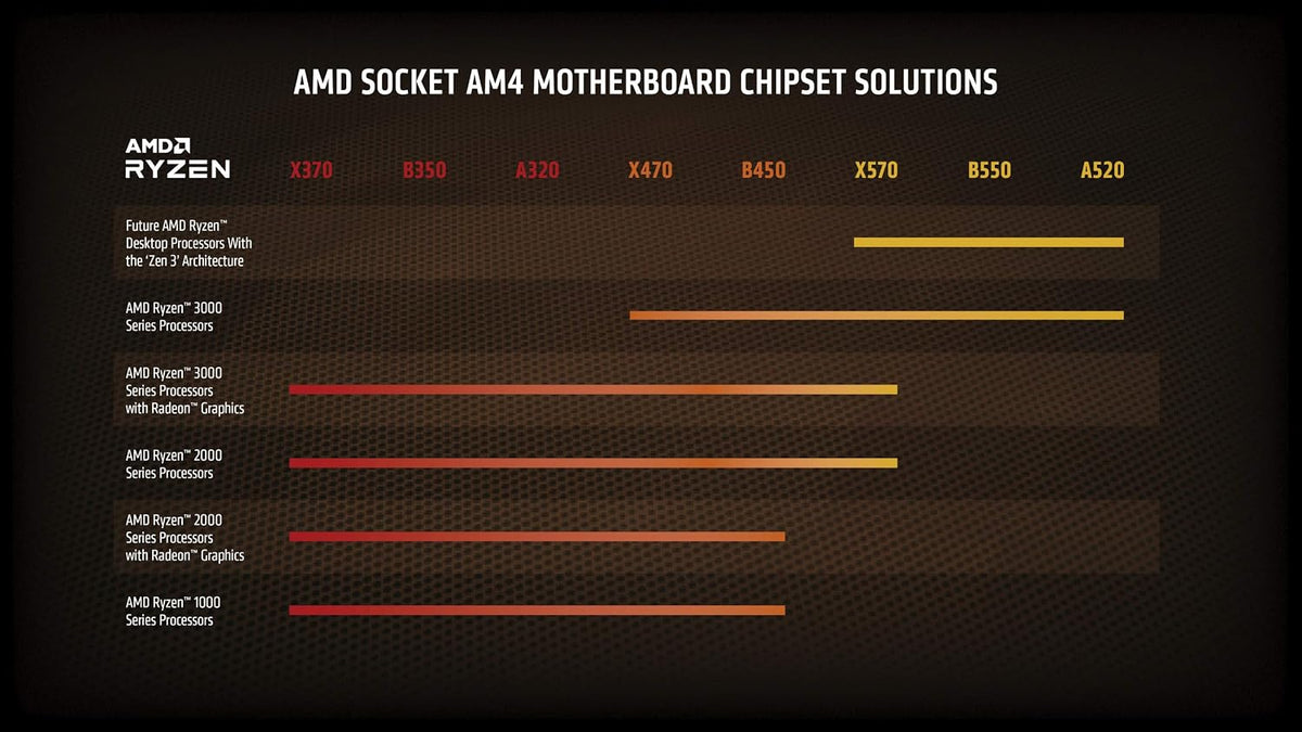 AMD Ryzen 9 5900X Processor, 3.7 GHz, Låda