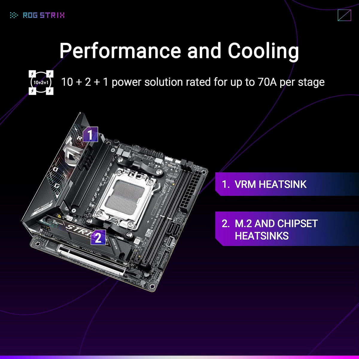 ASUS ROG Strix B850-I WiFi-spel, AMD Mini-ITX moderkort, 10+2+1-stegs strömförsörjning, DDR5, PCIe 5.0-plats med Q-release-plats, 2 M.2-platser, WiFi 7 med WiFi Q-antenn, AI Advisor, AI Networking II