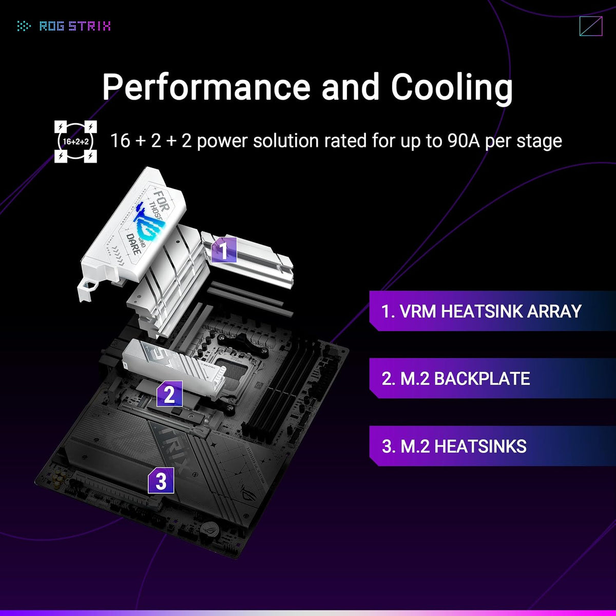 ASUS ROG Strix X870-A Gaming WiFi AMD-moderkort, 16+2 strömförsörjningssteg, DDR5-plats, fyra M.2-platser, PCIe 5.0, nästa generations GPU, WiFi 7, USB 20 Gbps med PD 3.0 upp till 30 W, Aura Sync