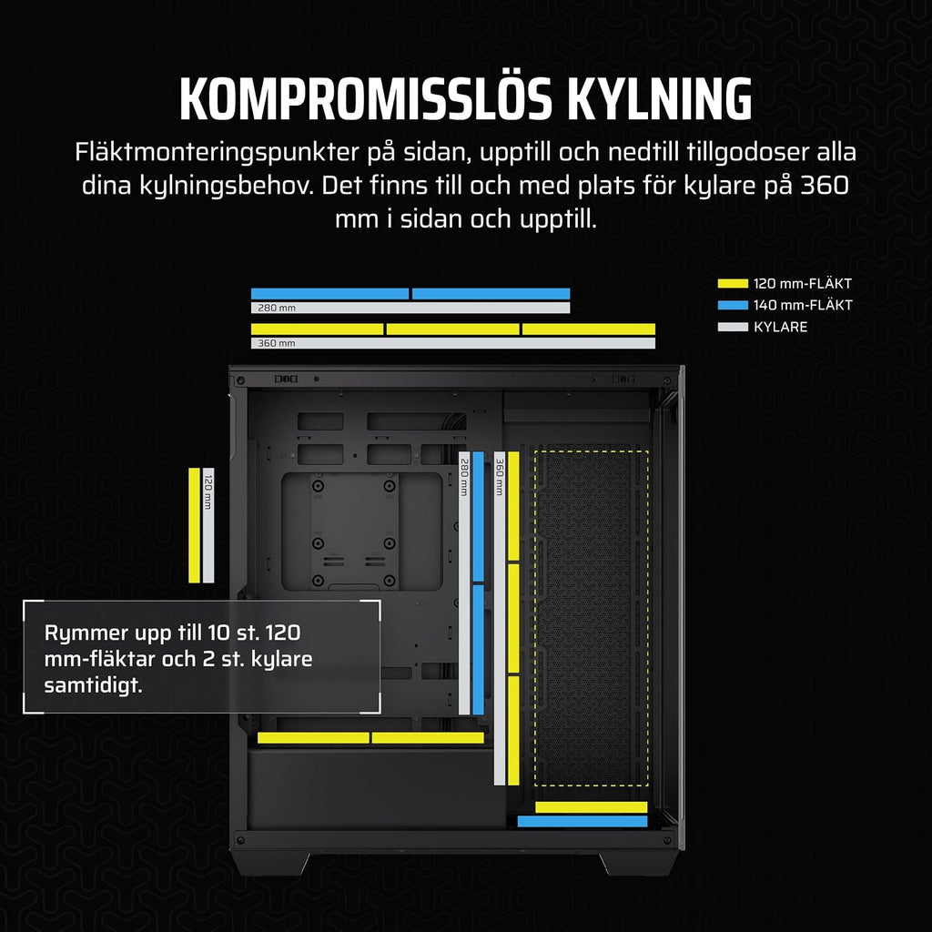 CORSAIR 3500X Mid-Tower ATX PC-Chassi Med Dubbla Kammare – Panoramabild i Härdat Glas - Kompatibel Med Moderkort Med Omvänd Anslutning – Inga Fläktar Inkluderade – Vit