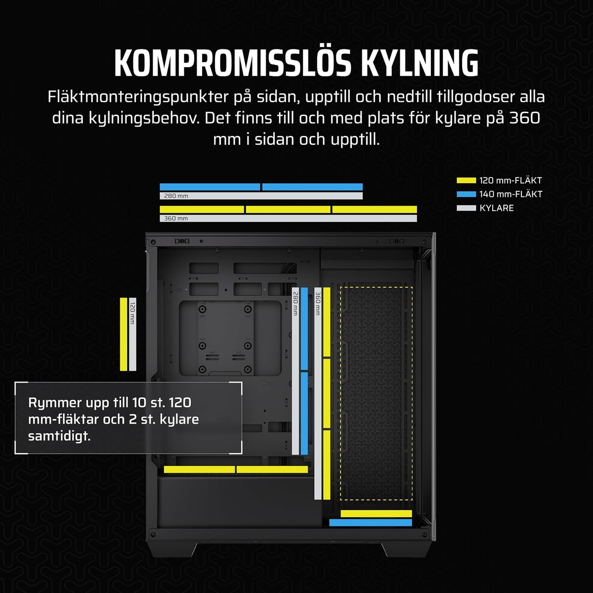 CORSAIR 3500X Mid-Tower ATX PC-Chassi Med Dubbla Kammare – Panoramabild i Härdat Glas - Kompatibel Med Moderkort Med Omvänd Anslutning – Inga Fläktar Inkluderade – Vit